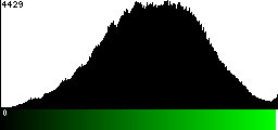 Green Histogram