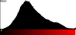 Red Histogram