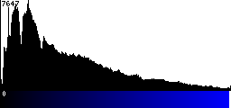 Blue Histogram