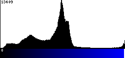 Blue Histogram