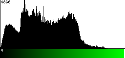 Green Histogram