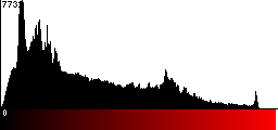 Red Histogram