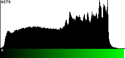 Green Histogram