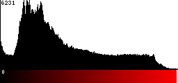 Red Histogram