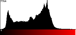 Red Histogram