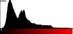 Red Histogram