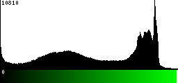 Green Histogram