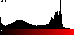 Red Histogram