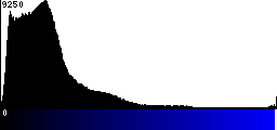 Blue Histogram
