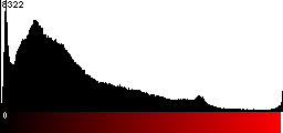 Red Histogram