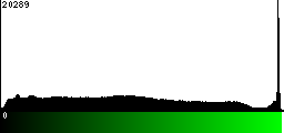 Green Histogram