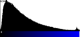 Blue Histogram