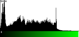 Green Histogram