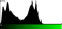 Green Histogram
