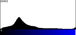 Blue Histogram