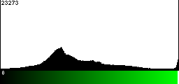 Green Histogram