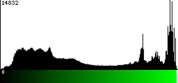 Green Histogram