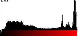 Red Histogram