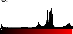 Red Histogram