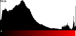 Red Histogram