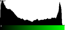 Green Histogram