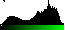 Green Histogram