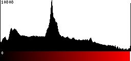 Red Histogram