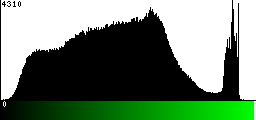 Green Histogram