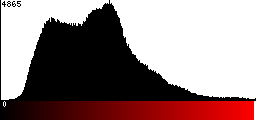 Red Histogram
