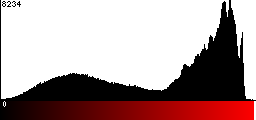 Red Histogram