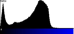 Blue Histogram