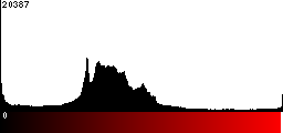 Red Histogram