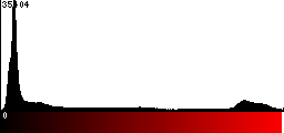 Red Histogram