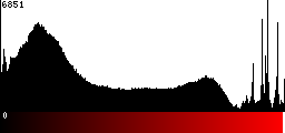 Red Histogram
