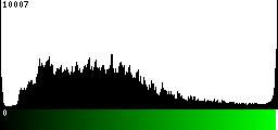 Green Histogram