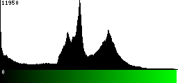 Green Histogram