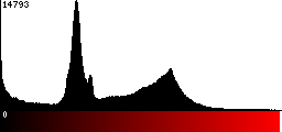 Red Histogram