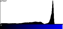 Blue Histogram