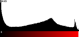 Red Histogram