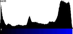 Blue Histogram