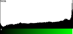 Green Histogram