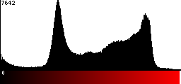 Red Histogram