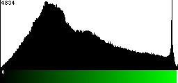 Green Histogram