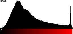 Red Histogram