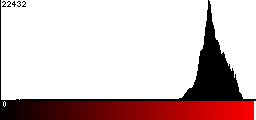 Red Histogram