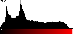 Red Histogram