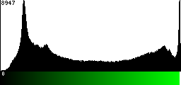 Green Histogram