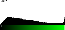 Green Histogram