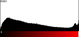 Red Histogram