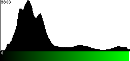 Green Histogram
